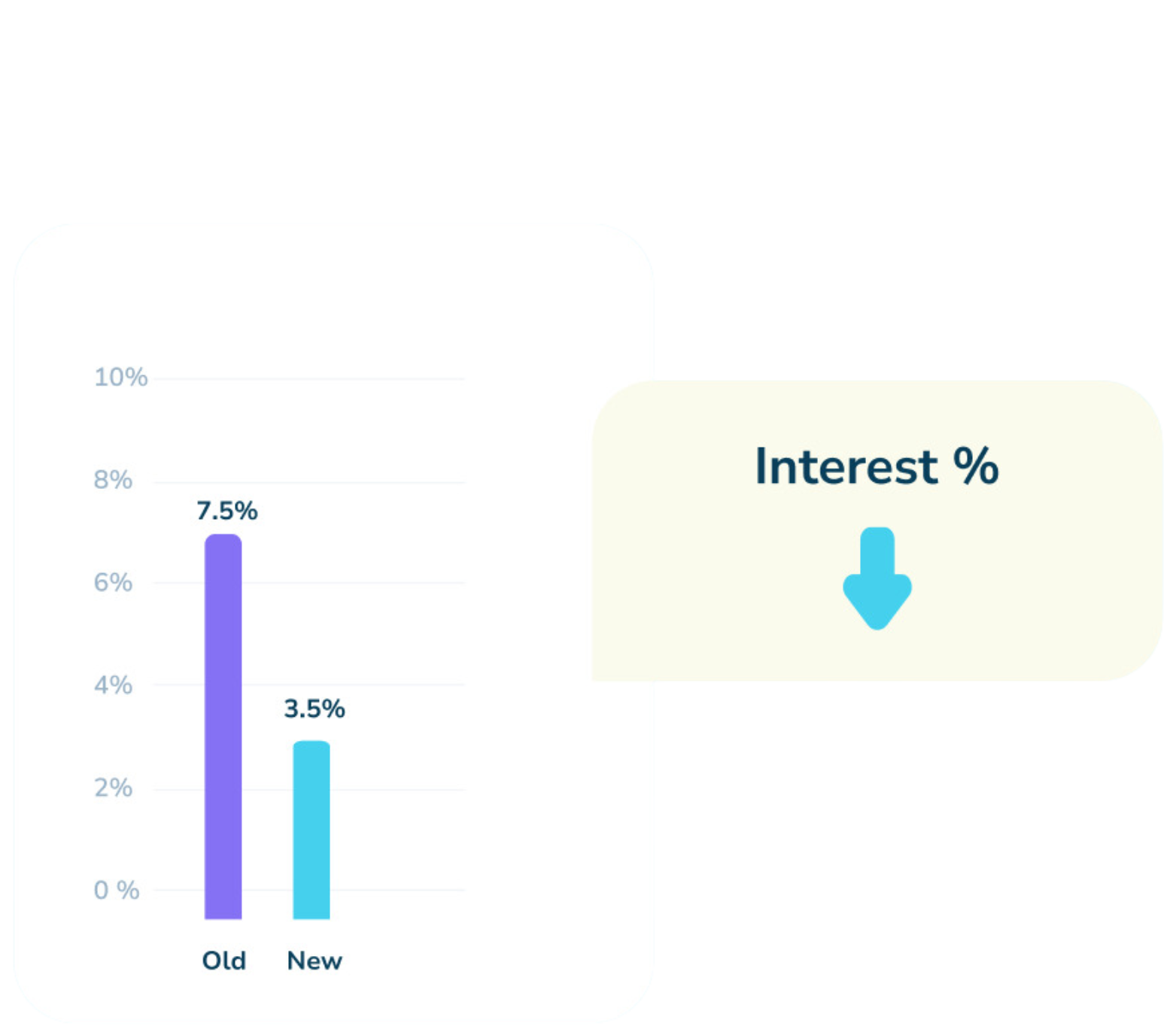 Refinance