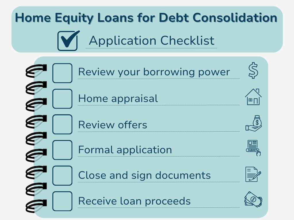 An infographic depicting how to apply for a home loan for debt consolidation.