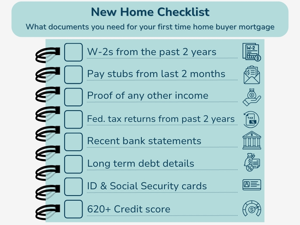 An infographic depicting a new home checklist with what documents you need for a mortgage application.