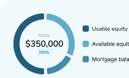Home Equity Calculator