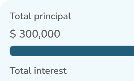 Mortgage Calculator