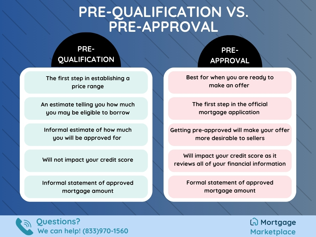 Pre-qualification vs. pre-approval graphic