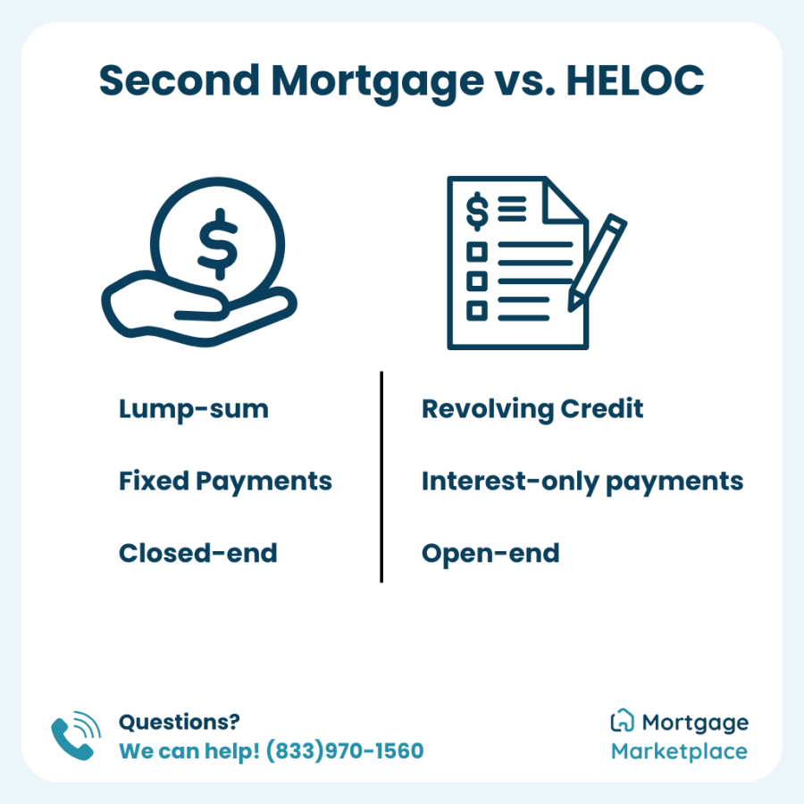 DSCR loan for airbnb vs conventional loan table