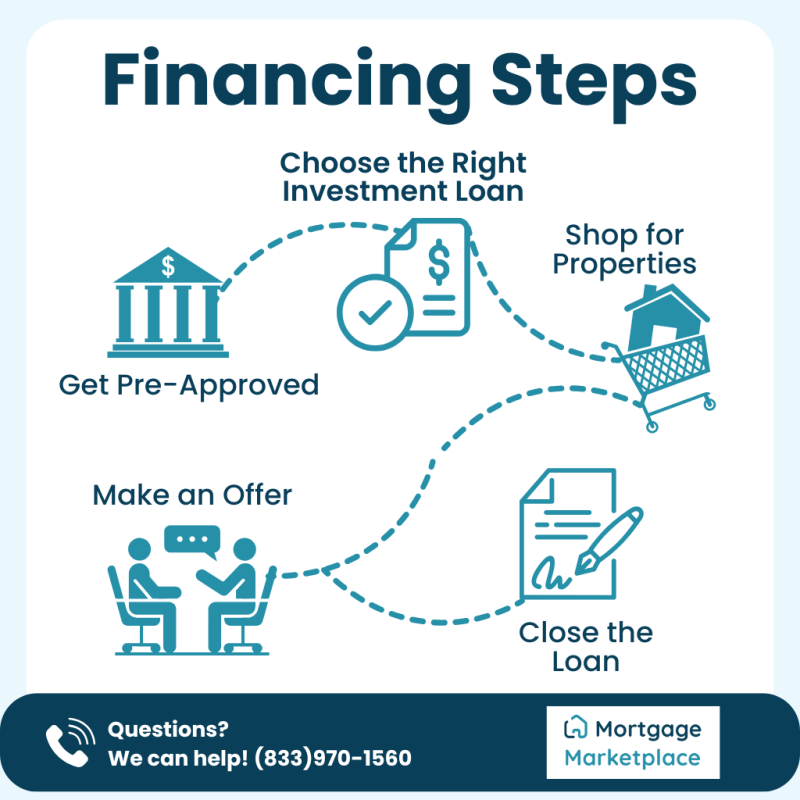 How do investment property loans work