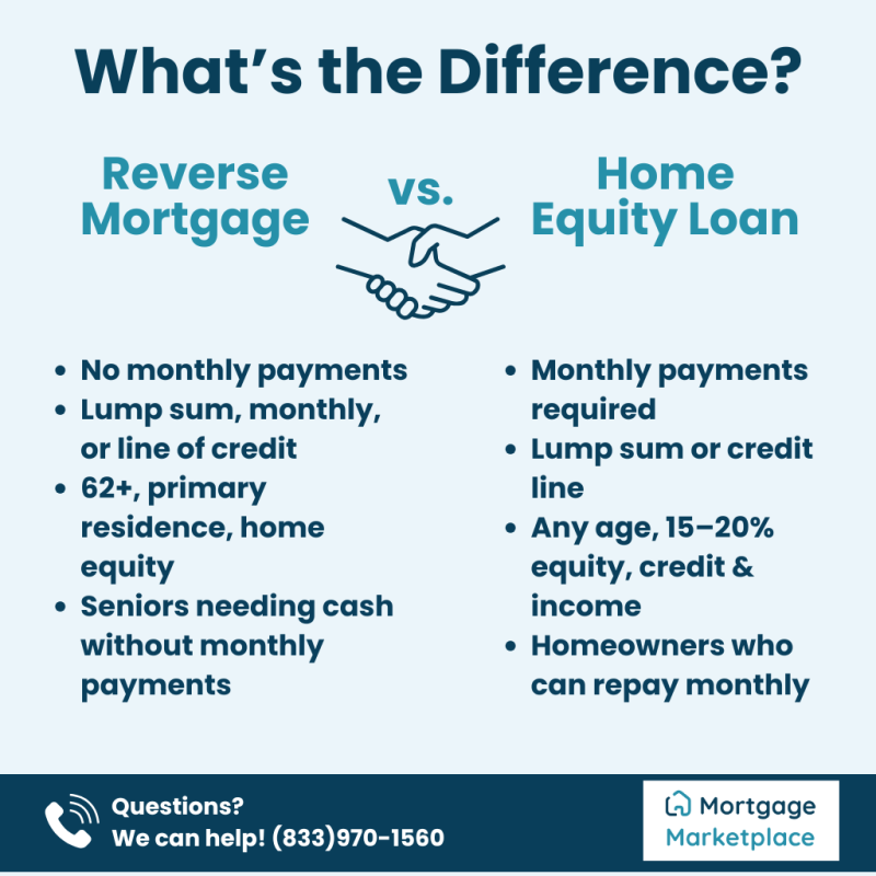 Reverse mortgage vs home equity loans