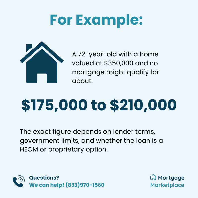 Sample Scenario for Estimation on reverse mortgage (2)