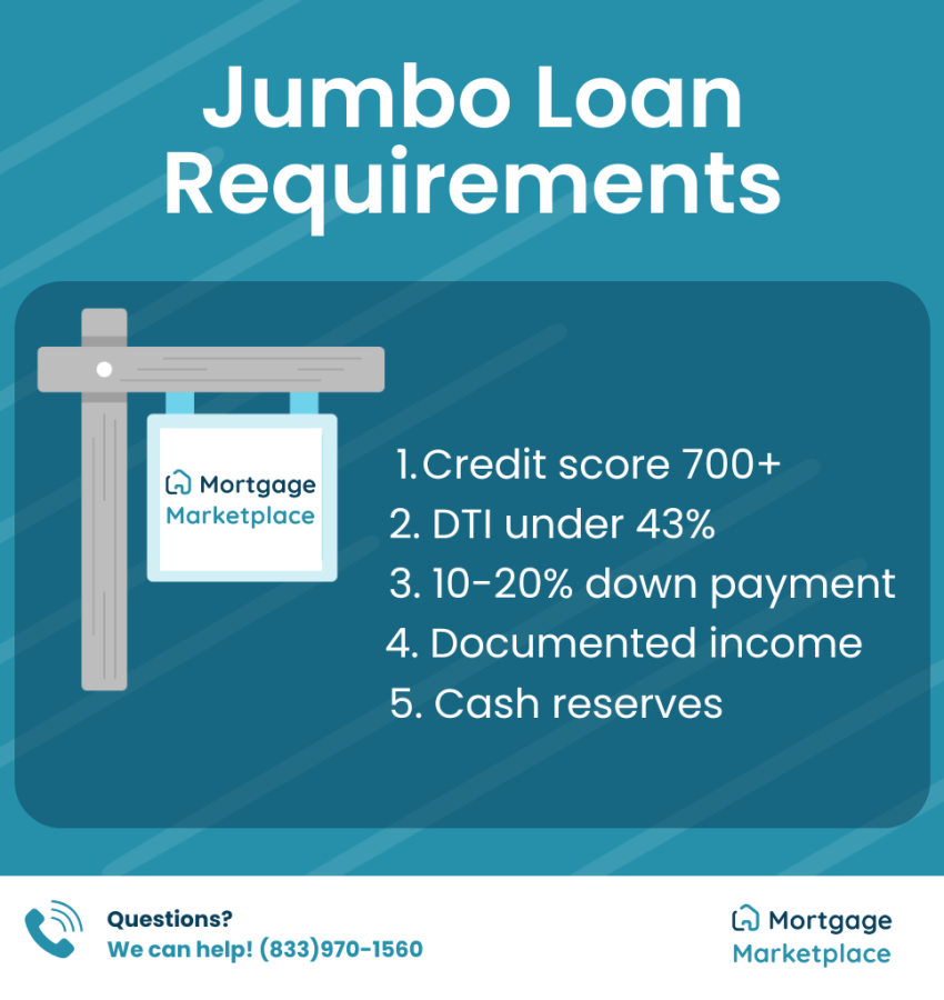 jumbo loan requirements chart