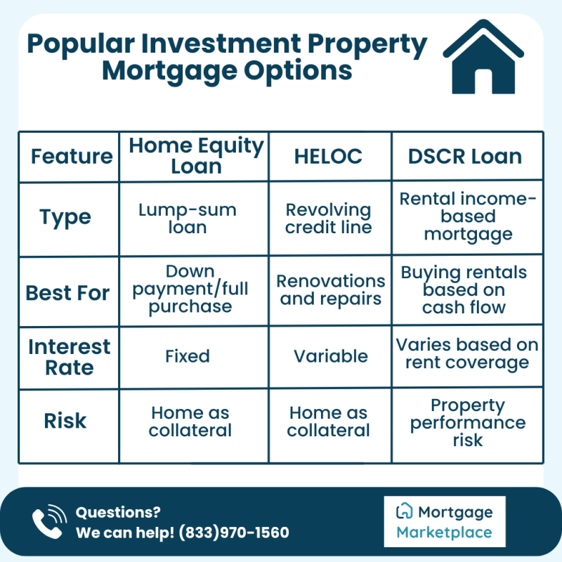 What is the best loan type for investment homes