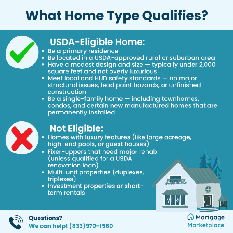 USDA Loan home qualifications Graphic