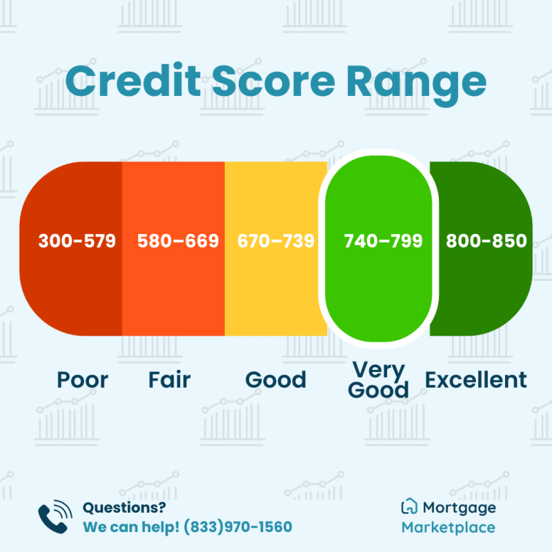 credit score range